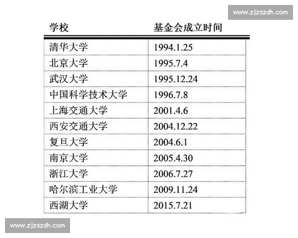 清华大学与北京大学全方位较量从学科实力到就业前景谁更胜一筹 清华大学与北京大学全方位较量从学科实力到就业前景谁更胜一筹